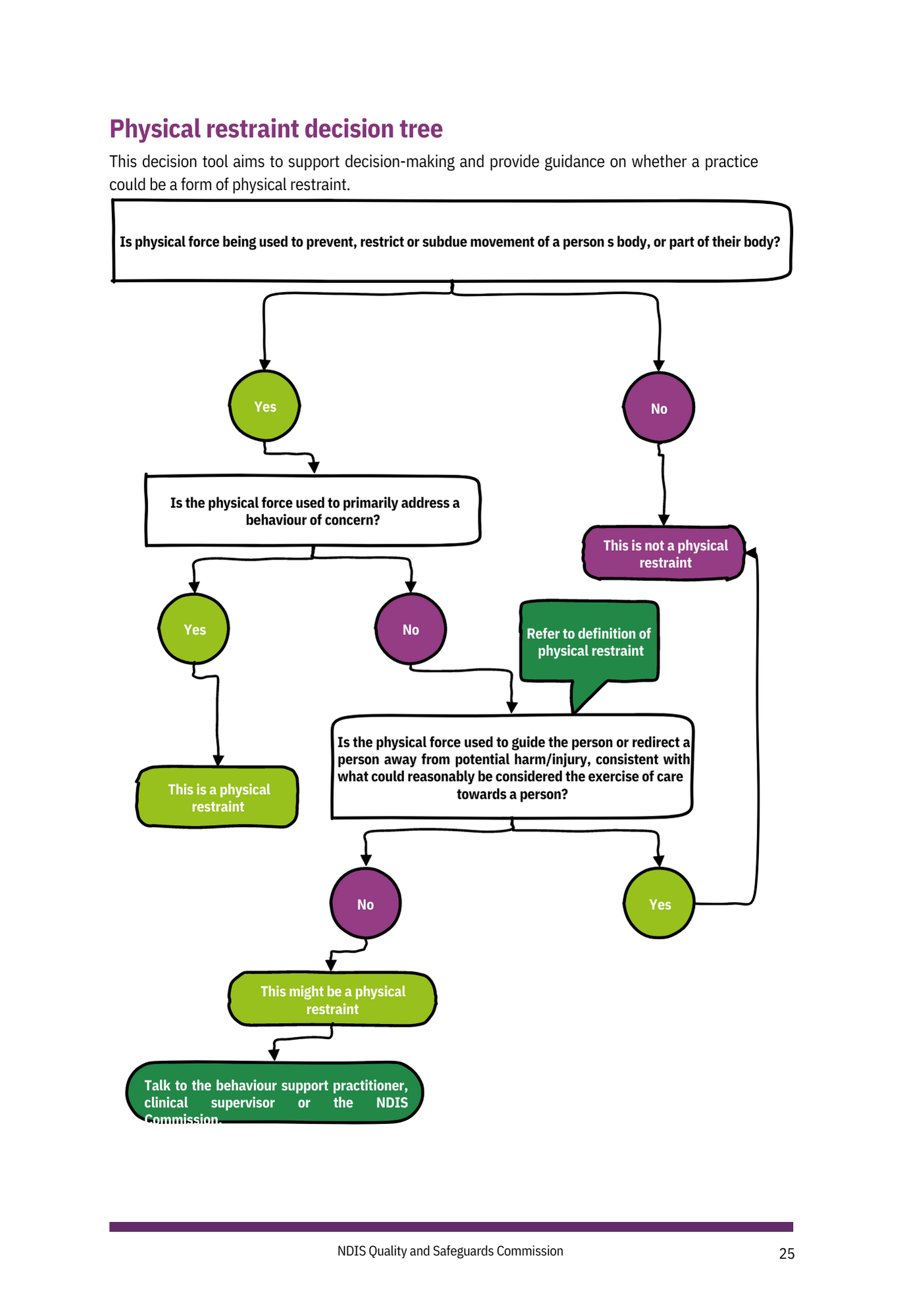 case study restrictive practices